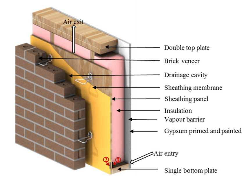 cost of building 5 bedroom house in Kenya